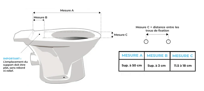 Schéma dimensions